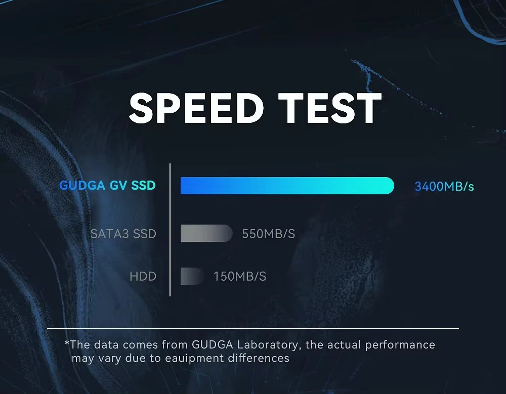 SSD NVMe M2 PCI-e 3.0X4 Internal Hard Disk